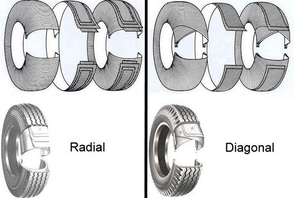 Unterschiede Diagonal-Radialreifen