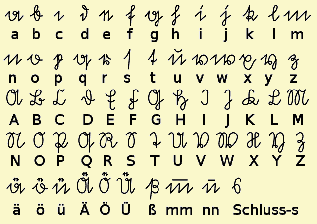 Sütterlin Alphabet